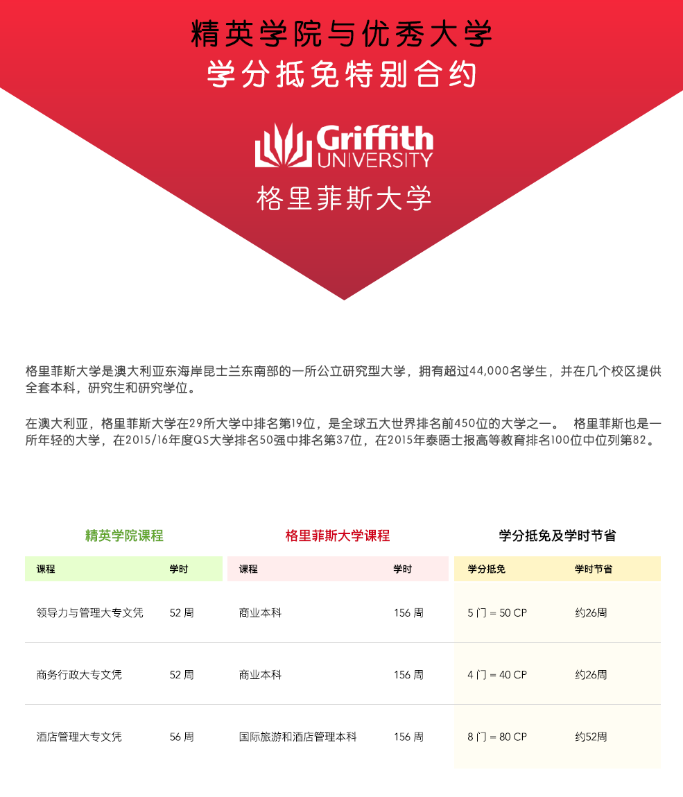 直升澳洲大学本科路径