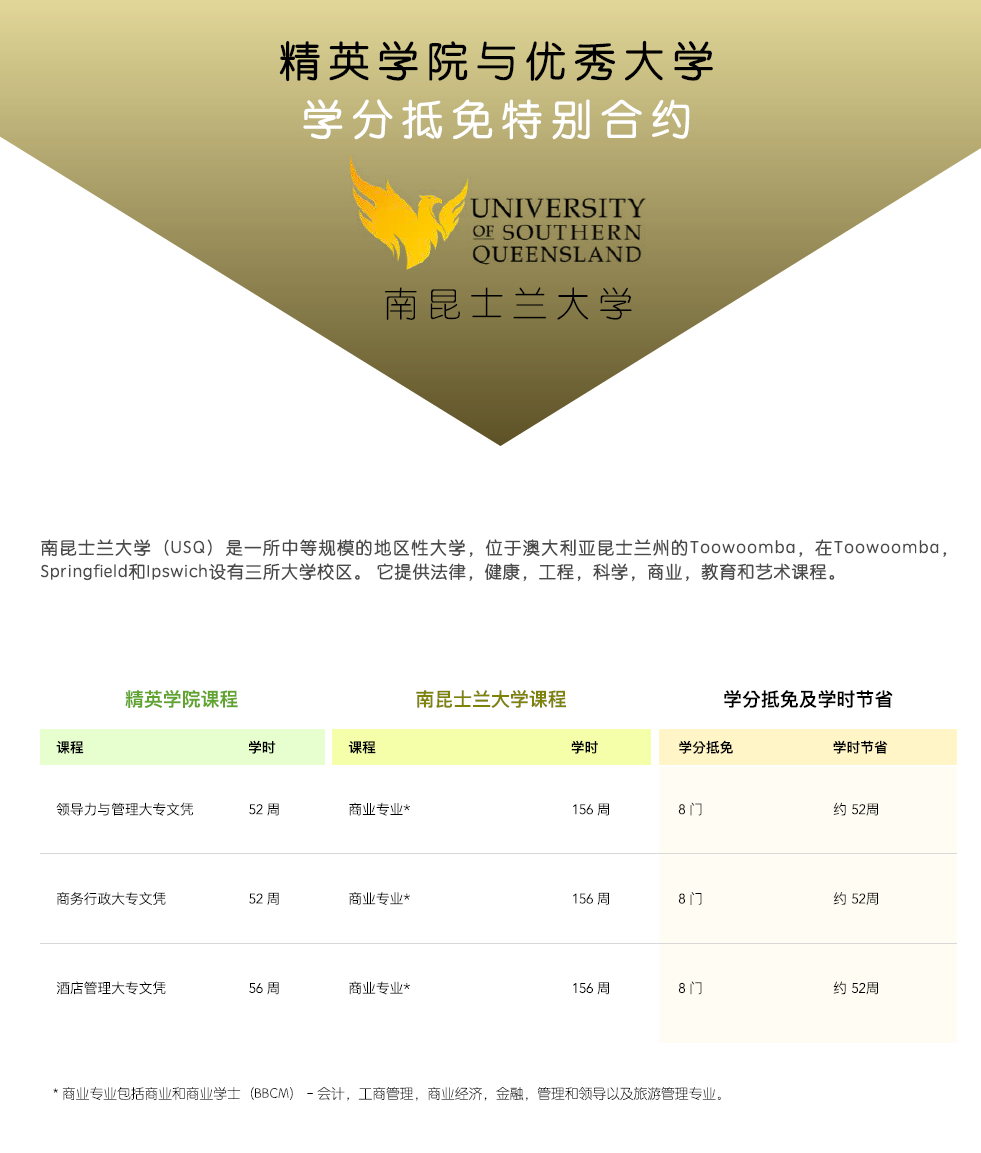 直升澳洲大学本科路径