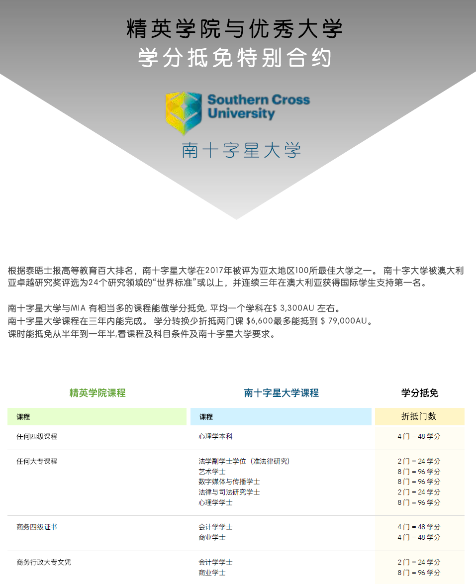 直升澳洲大学本科路径