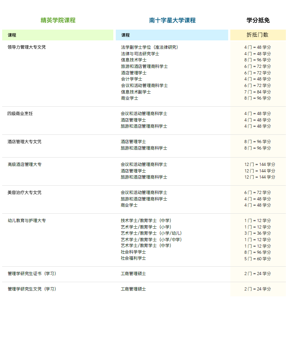 直升澳洲大学本科路径