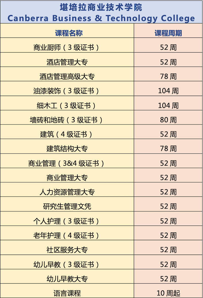 CBTC 校园示意