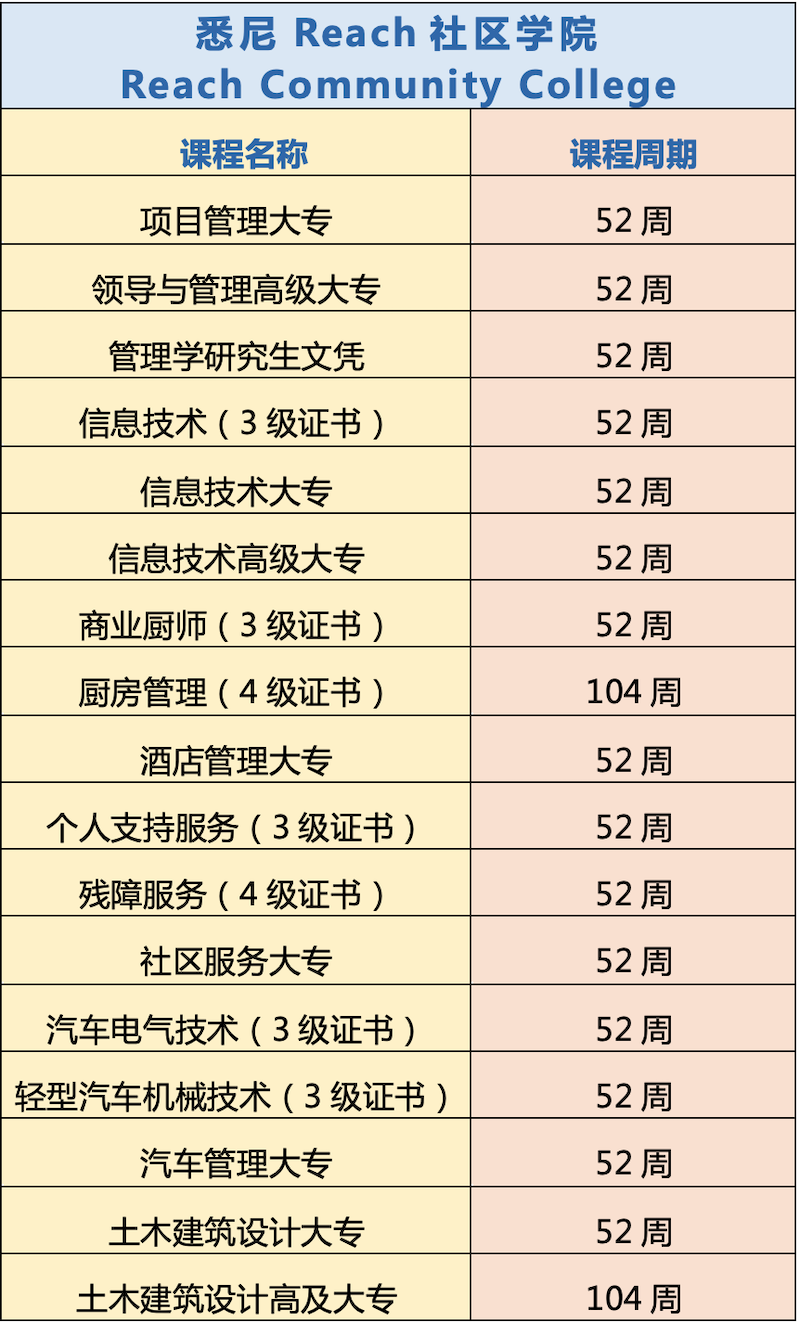 Reach Community College 校园示意