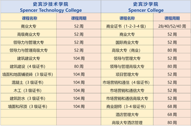 Spencer College 校园示意