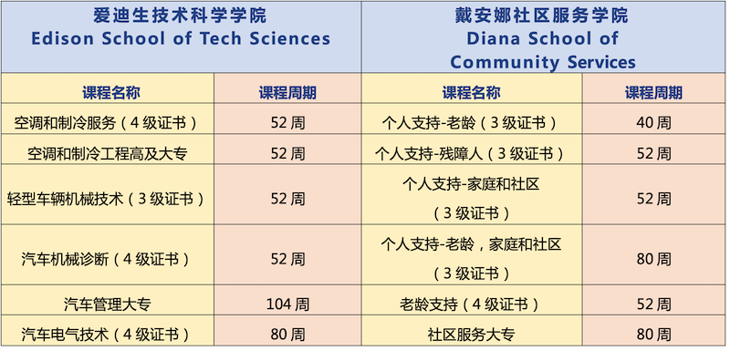 AIBT 校园示意
