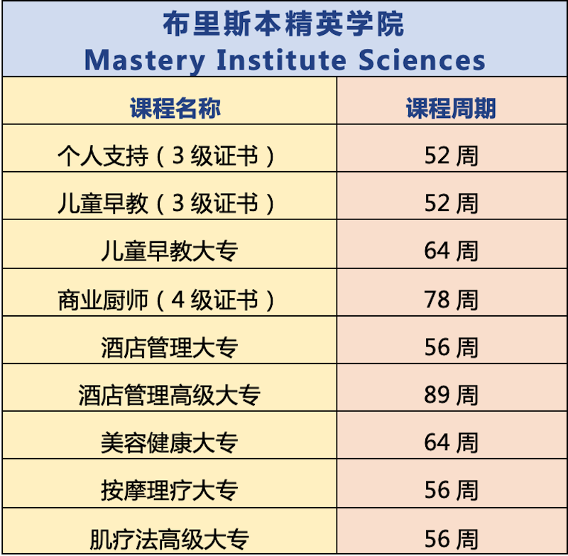 Mastery Institute Australia 校园示意